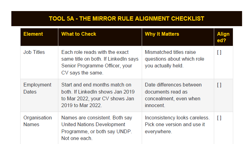Mirror Rule Checklist preview